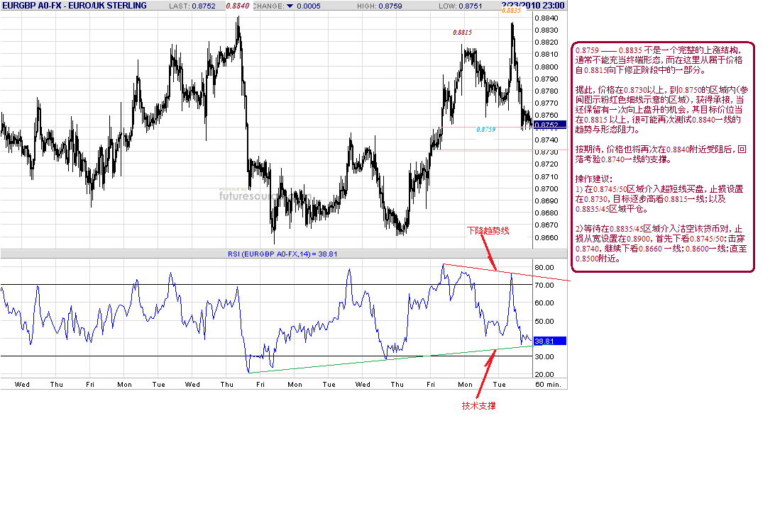 eurgbp-h-2-24-10.gif