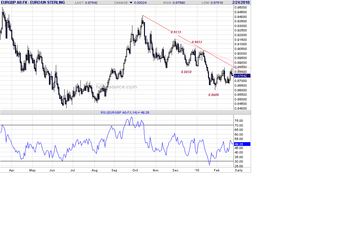 eurgbp-d-2-24-10.gif