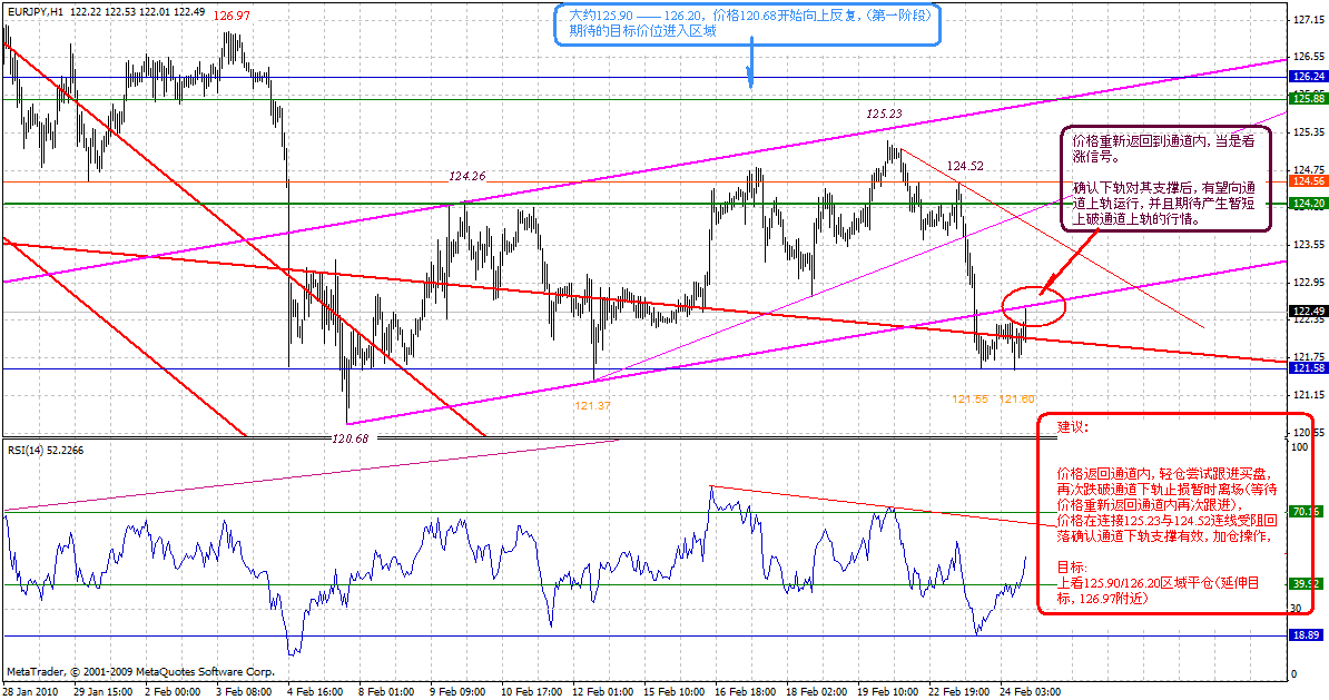 eurjpy-h-2-24-10-post.gif