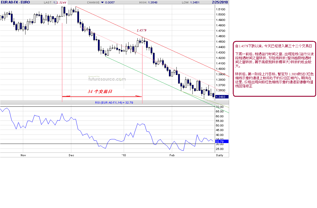 eur-d-2-25-10-intraday.gif