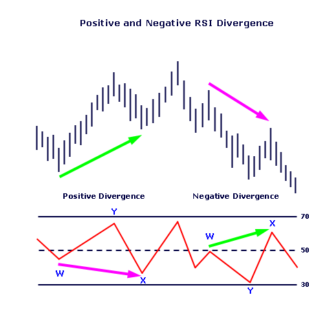 Pos_Neg_RSI_Divergence.png