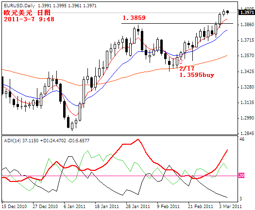 eurusd2011-3-7.PNG