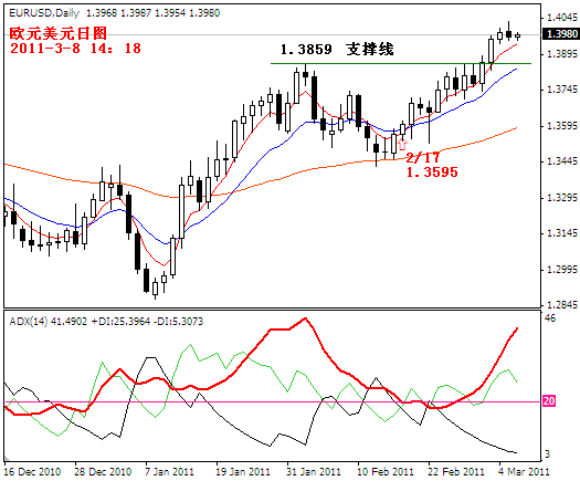 eurusd2011-3-8.PNG