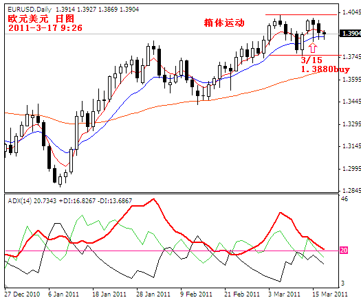 eurusd2011-3-17.PNG