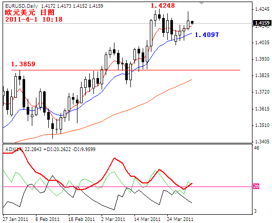 eurusd2011-4-1.PNG