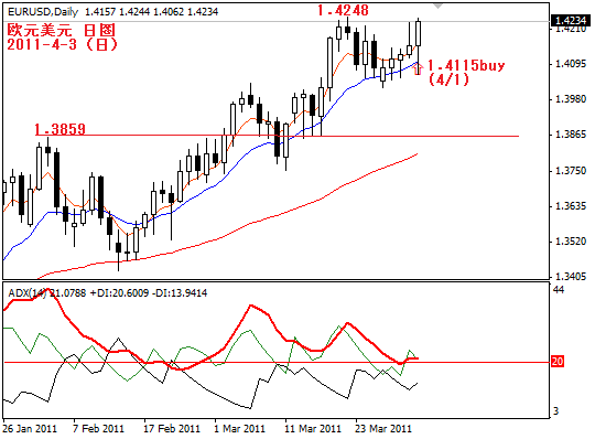 eurusd2011-4-4.PNG