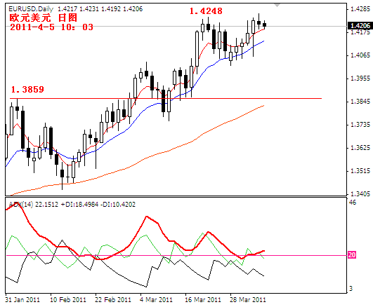 eurusd2011-4-5.PNG