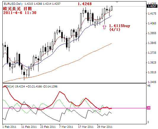 eurusd2011-4-6.PNG