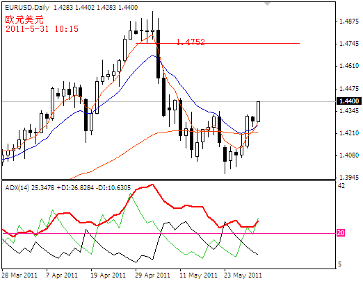 gbpusd2011-5-31.PNG