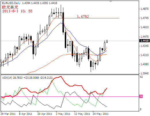 eurusd2011-6-1.PNG