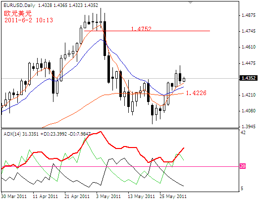 eurusd2011-6-2.PNG