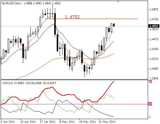 2011-6-8eurusd.png