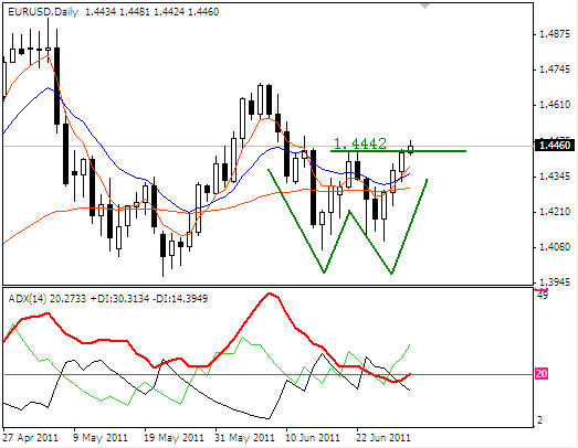 2011-6-30eurusd.png