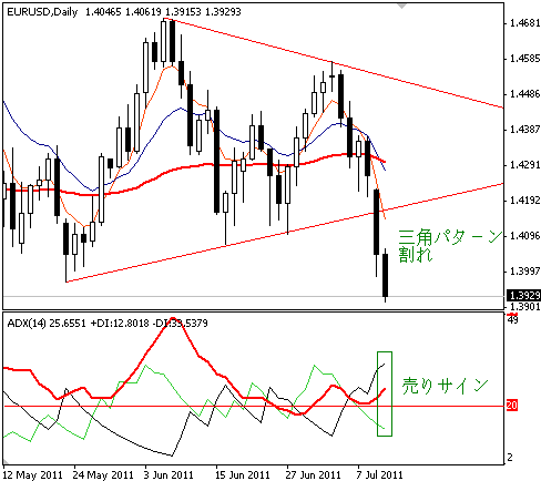 110712eurjpy.PNG