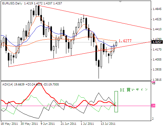 2011-7-21eurusd.png