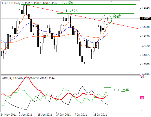 2011-7-27eurusd.PNG