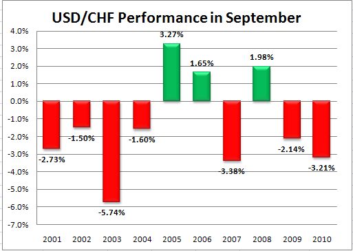 USDCHF.jpg