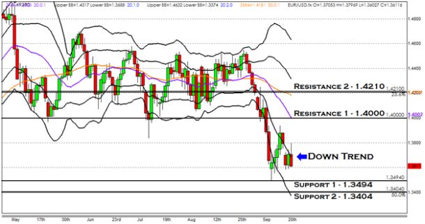 eurusd092111.jpg