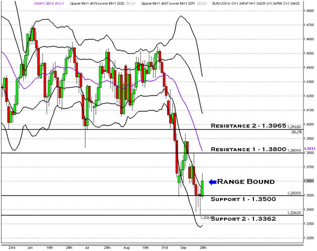 EURUSD092711.jpg