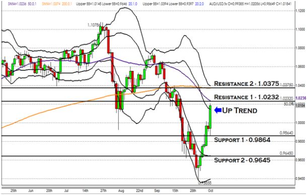 AUDUSD101211.jpg