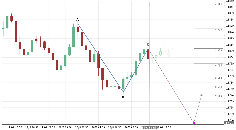 EURAUD.png