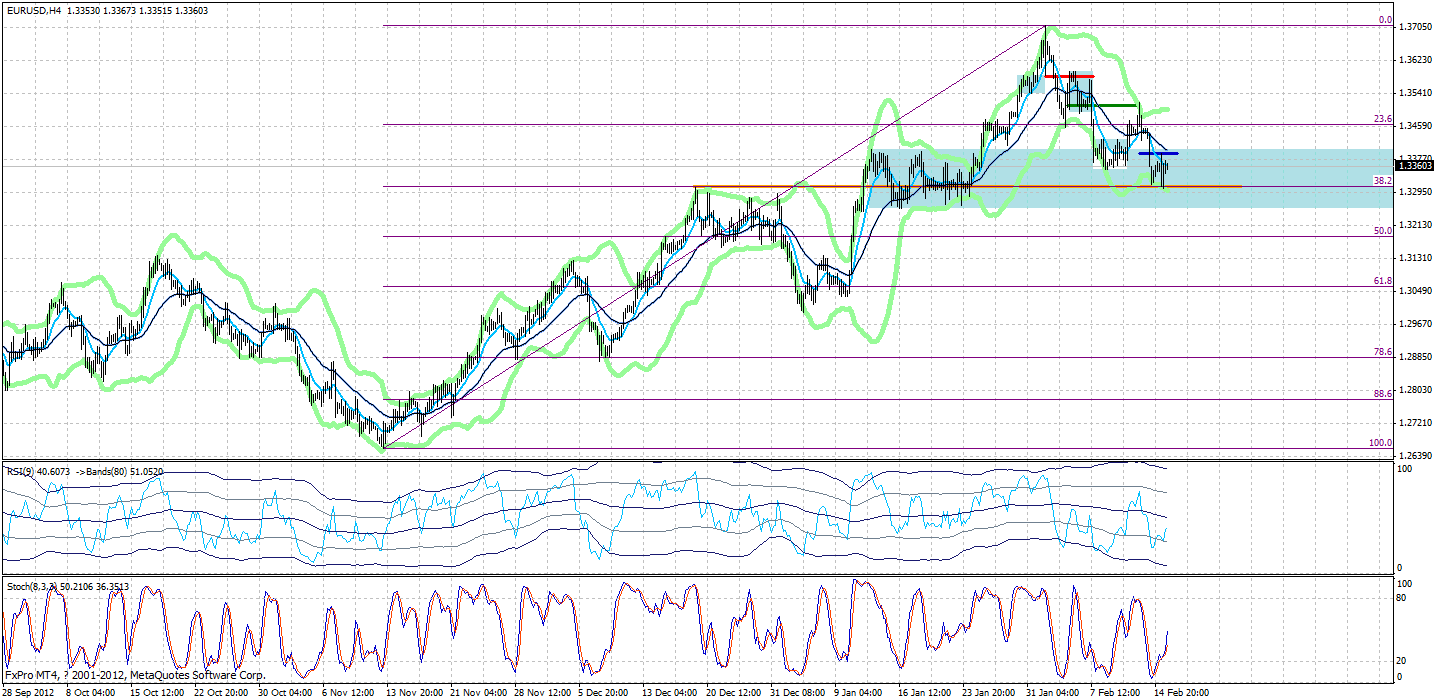 0216-eurusd-4h.gif