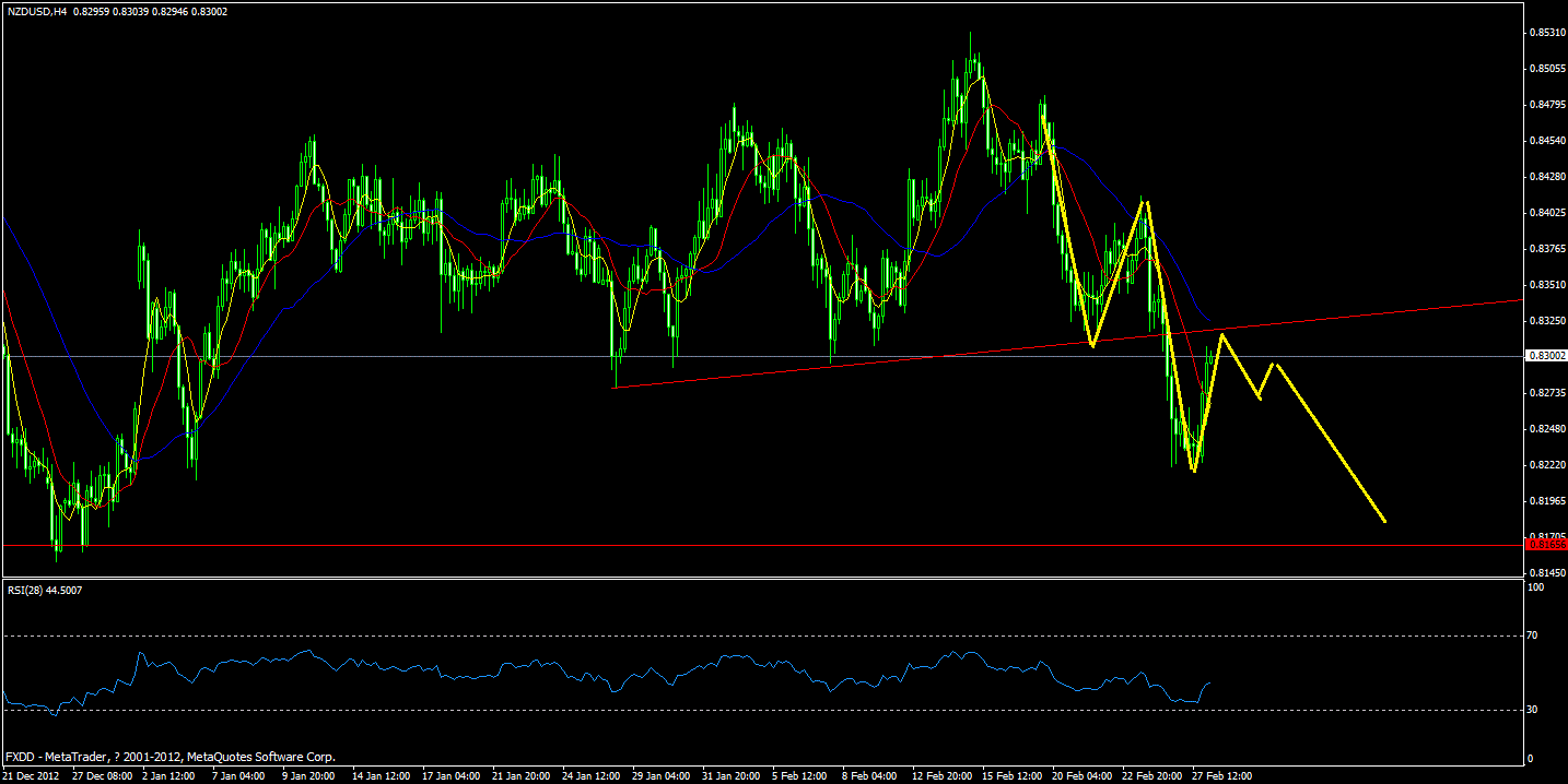 nzd.gif