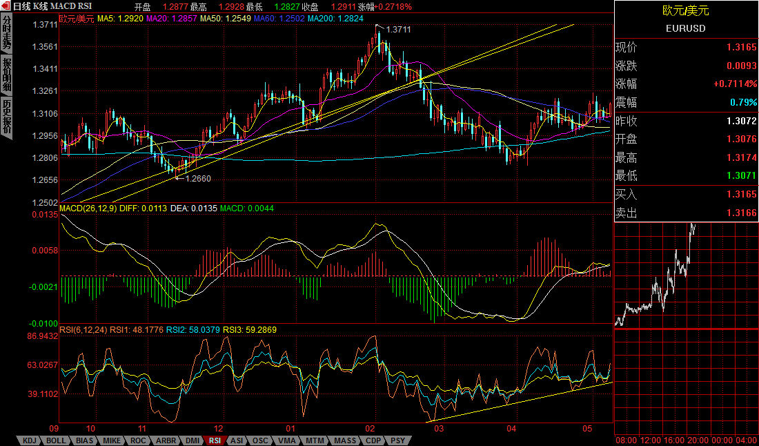 EURUSD.jpg