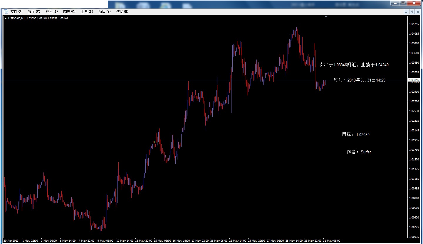 USDCAD20130531.jpg