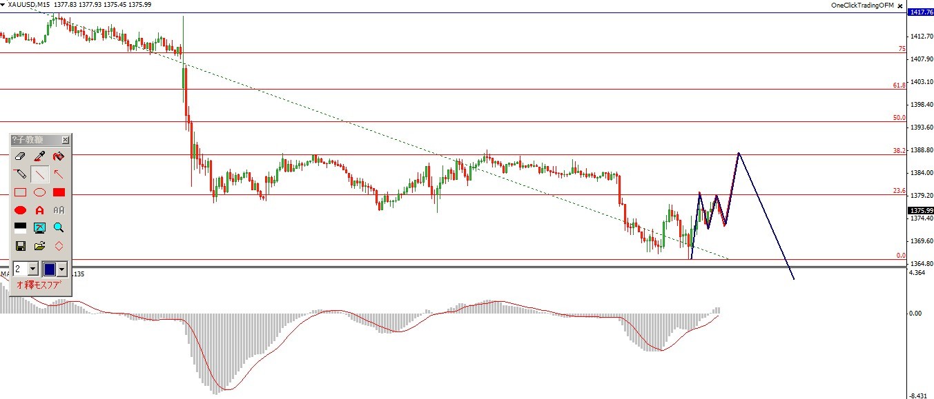 xauusd15.jpg