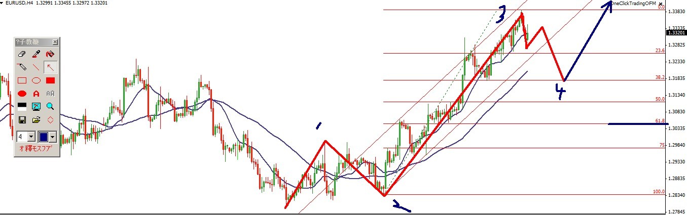 eurusd4h.jpg