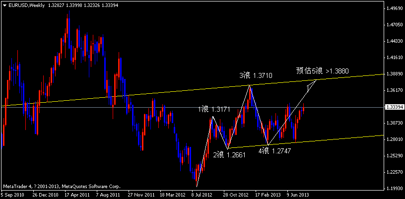 eurusdweekly.png