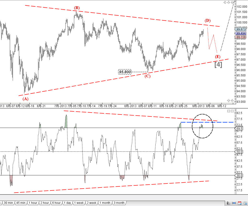 2013-09-03 USDJPY Tri-2.png