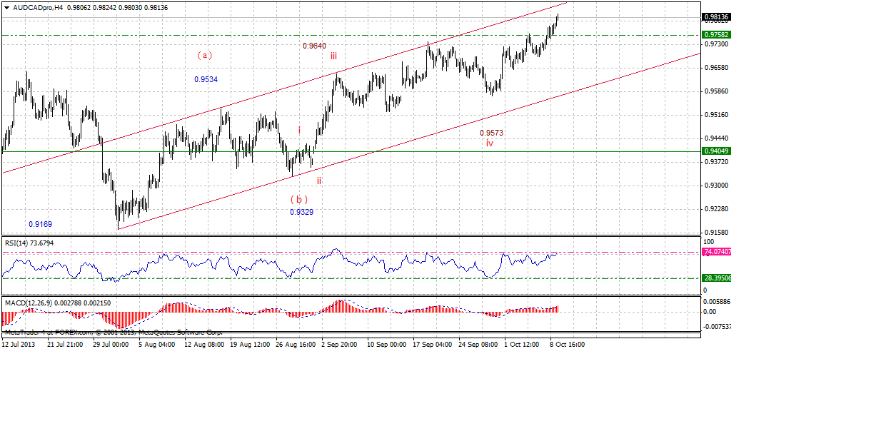 audcadproh4-10092013.gif