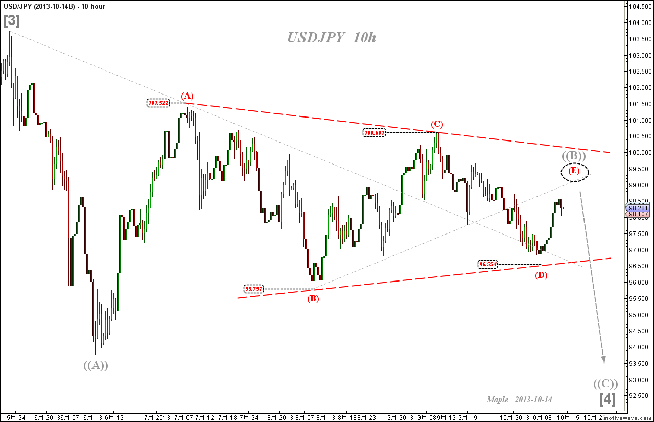 2013-10-14B USDJPY - N 4h (10 hour).png