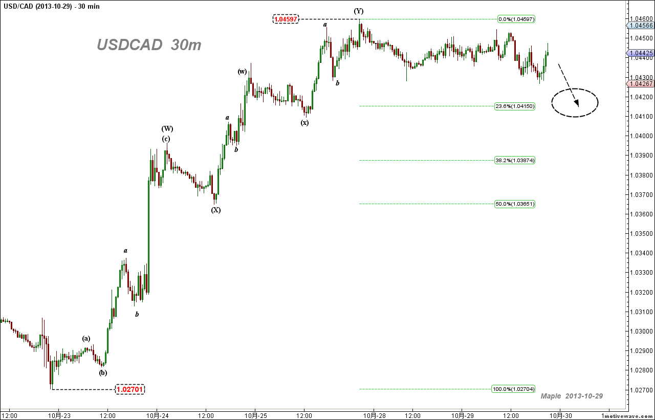 2013-10-29 USDCAD - (30m).png