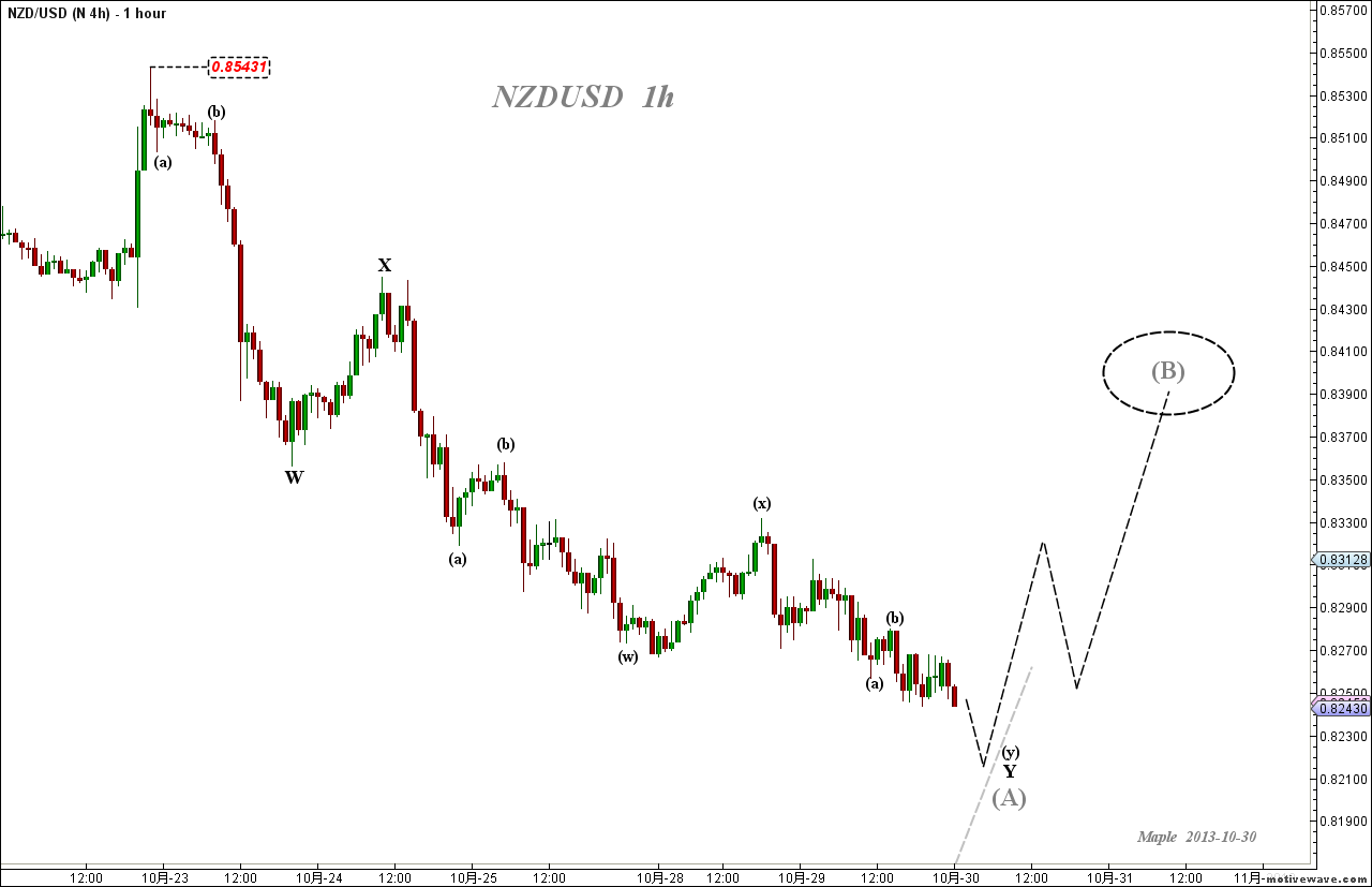 NZDUSD - N 4h - Oct-30 0055 AM (1 hour).png