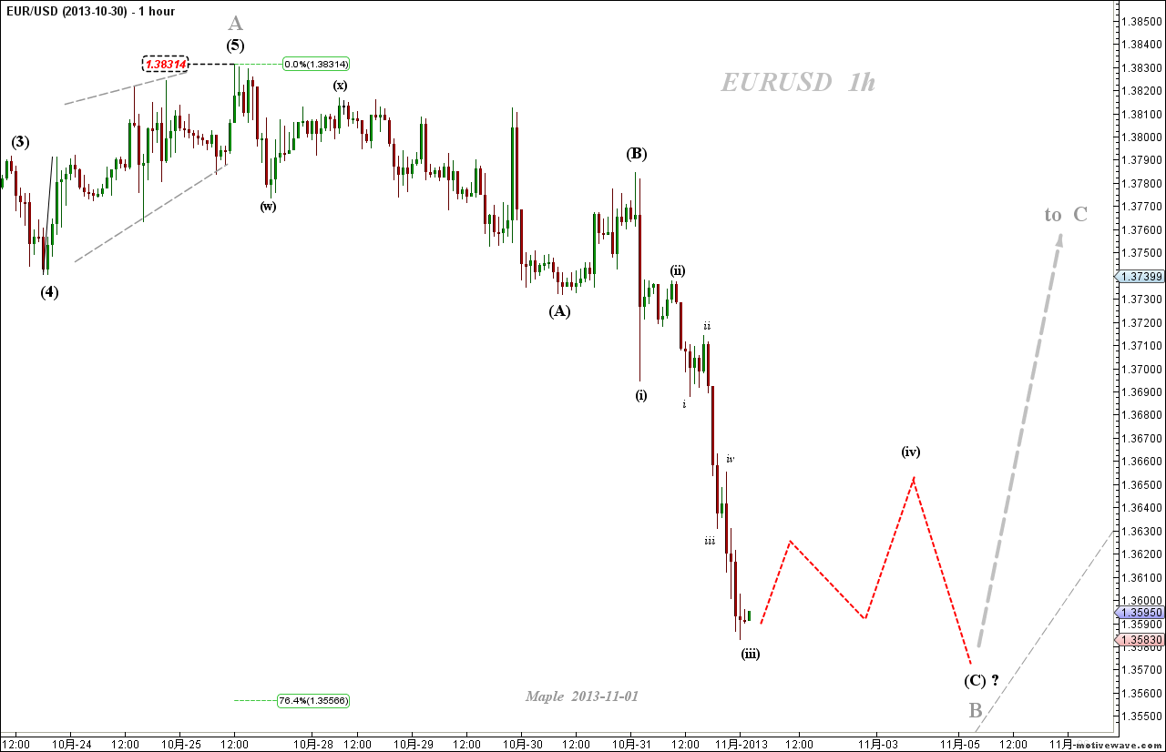 2013-11-01 EURUSD - (1h).png