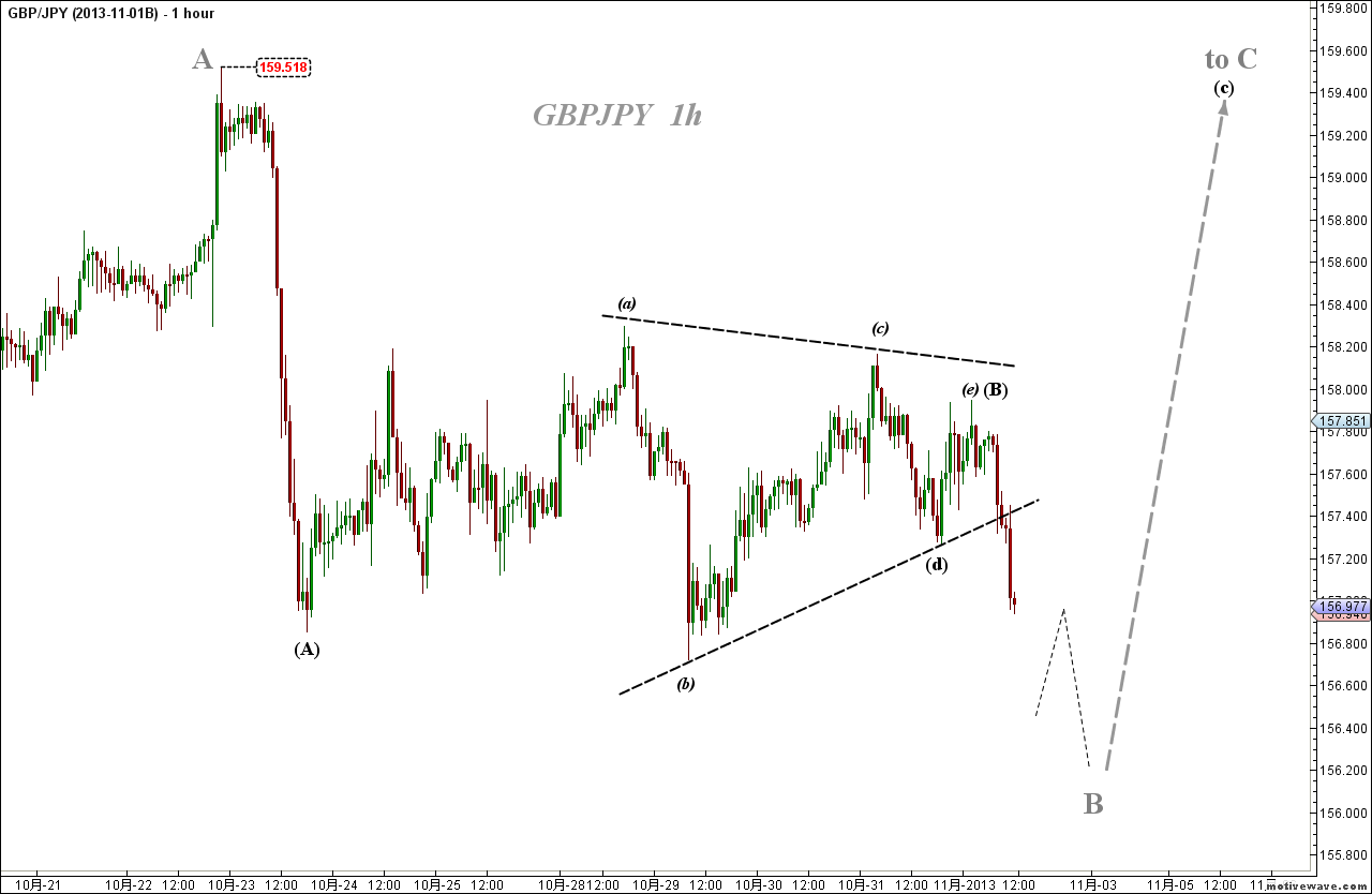 2013-11-01B GBPJPY - (1h).png