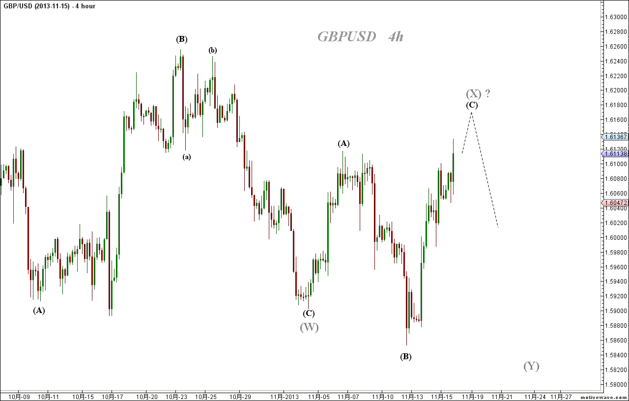 2013-11-15b GBPUSD - (4h).png