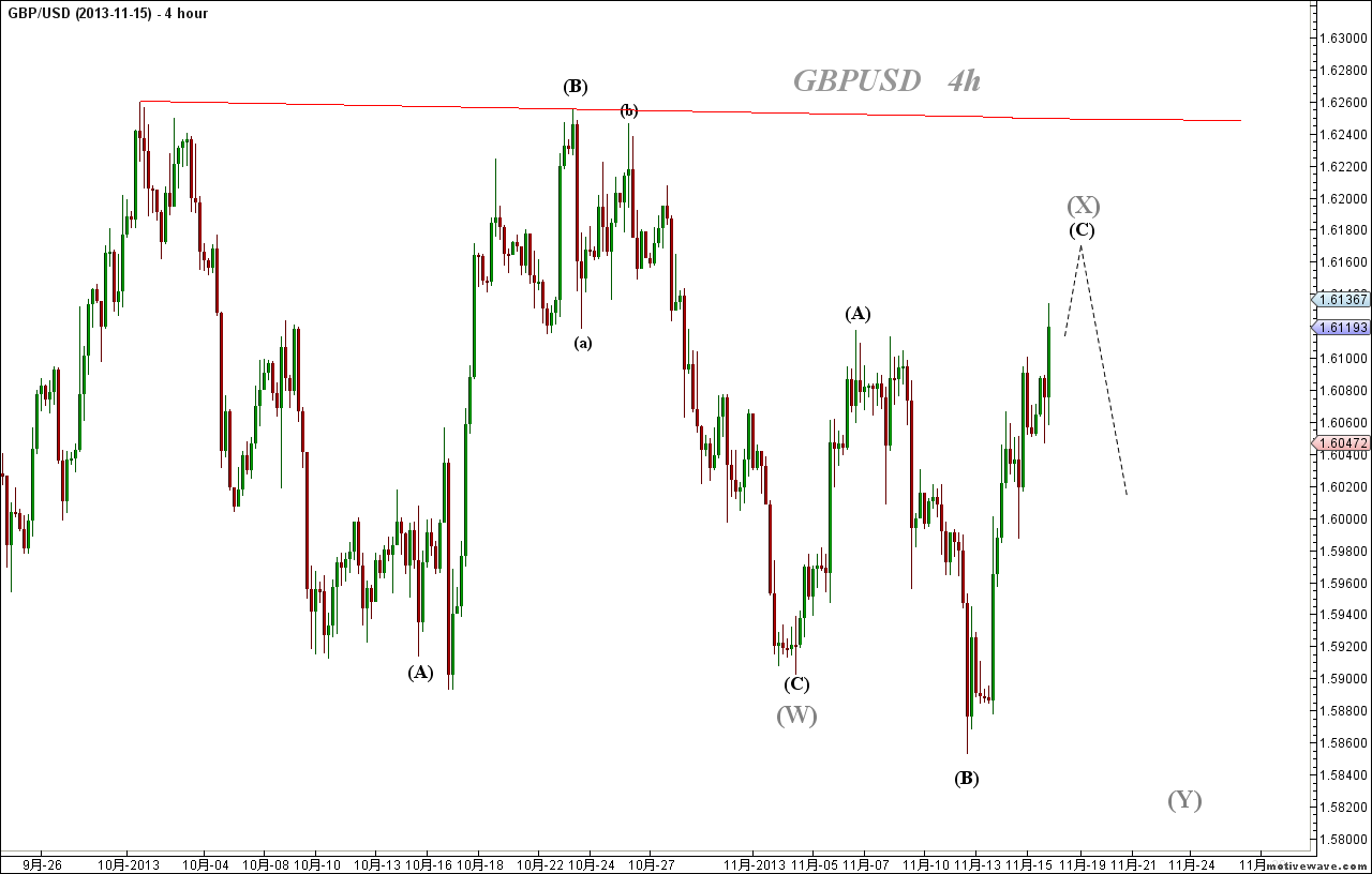 2013-11-15 GBPUSD - (4h).png