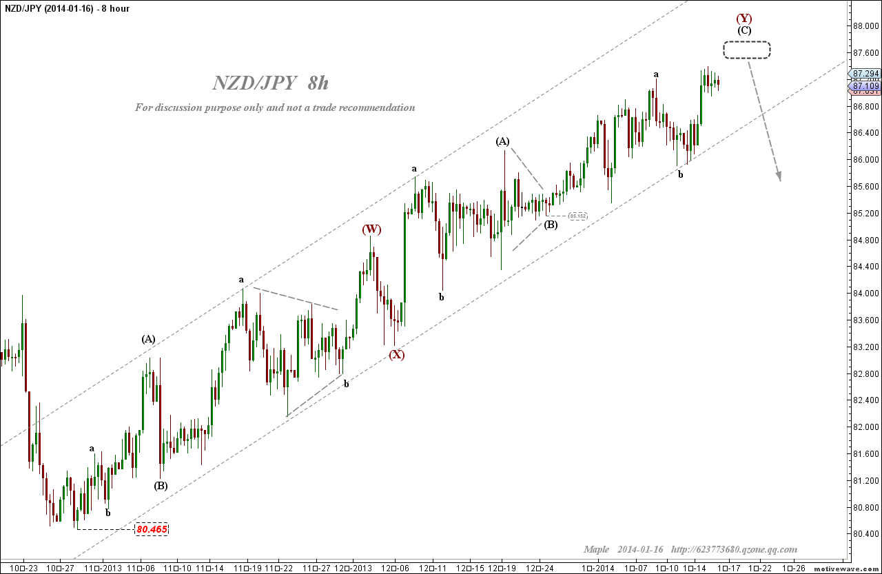 2014-01-16 NZDJPY - (8h).png