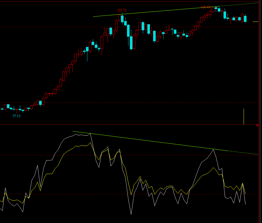 USDJPY-0314-week.png