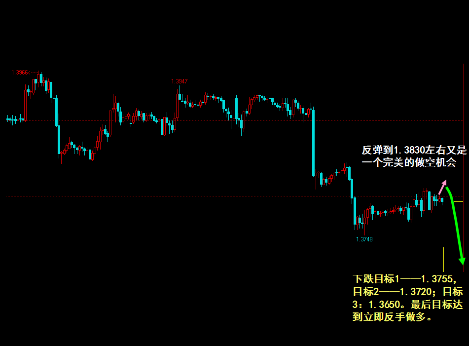 EURUSD-0323-1H.png