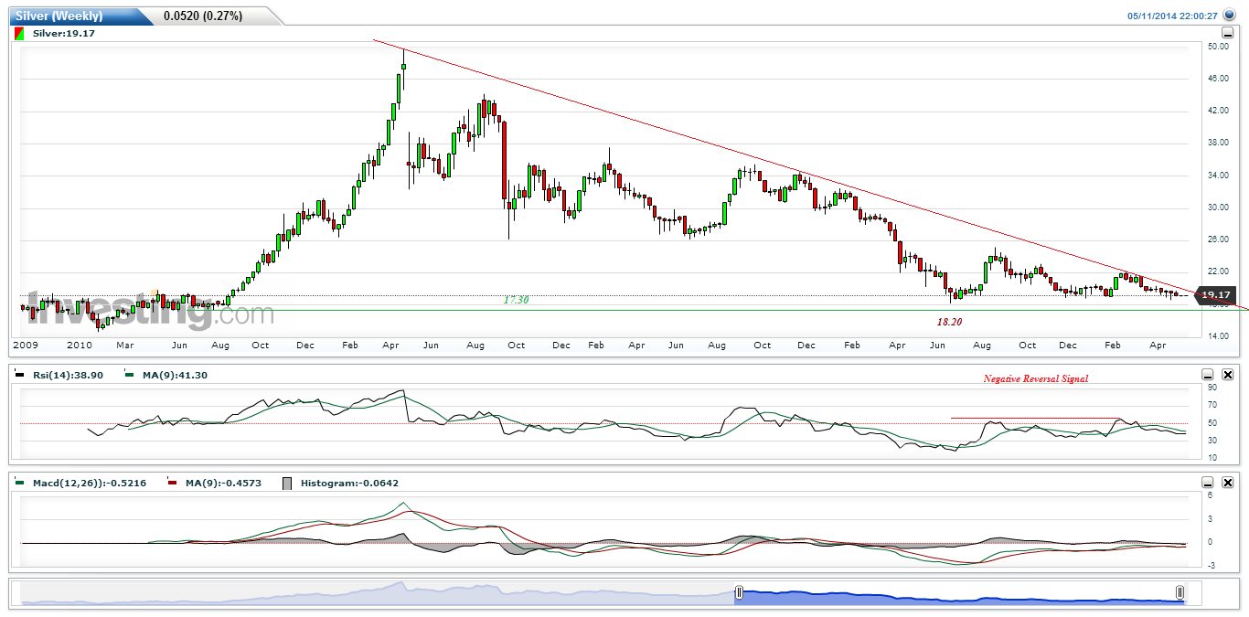 Silver(Weekly)20140511.gif