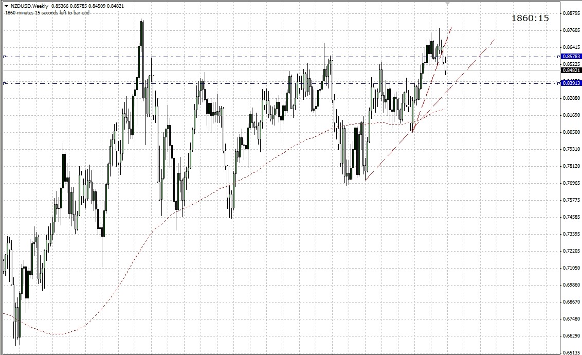 NZDUSD-Weekly.jpg