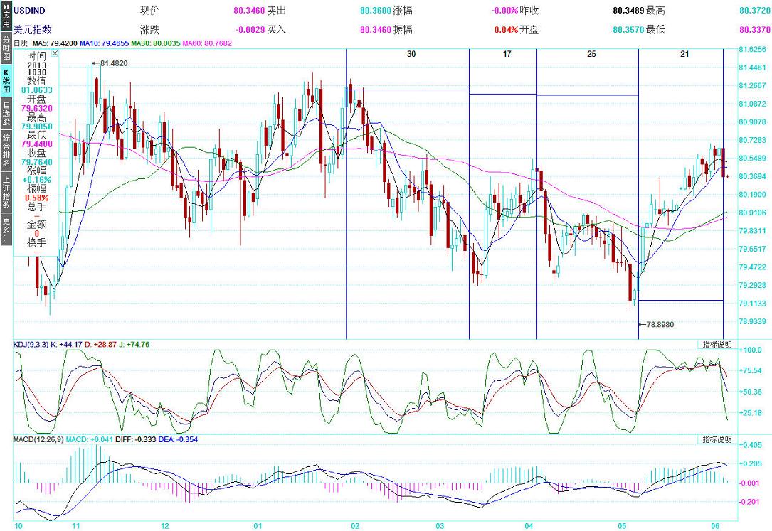 USDָ.gif