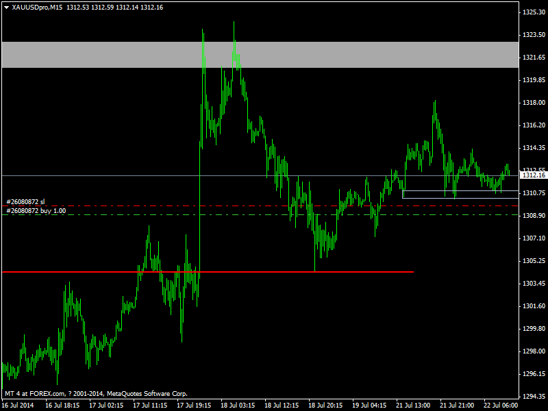 xauusdpro-m15-gain-capital-forex-2.png