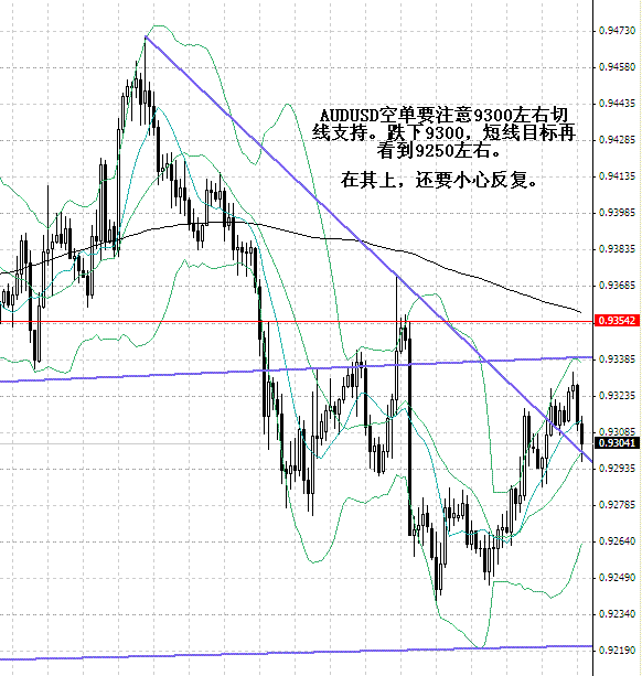 AUDUSD 4H.gif